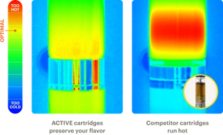 Heating consistency