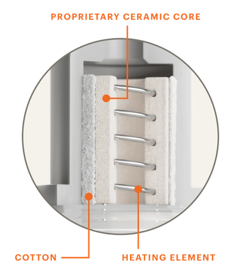 Technology Features #3
